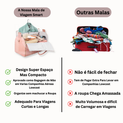 Valise de voyage intelligente - La valise cabine la plus spacieuse